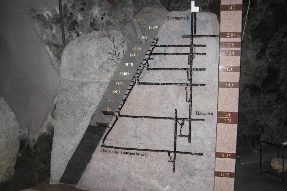 Nordkap, Hurtigruten und Lofoten: Schema der Eisenerzmine